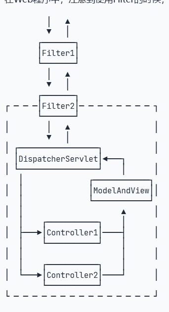springMVC